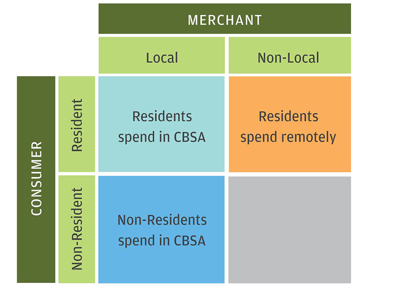 Infographic describes about Inclusion criteria for Local Commerce